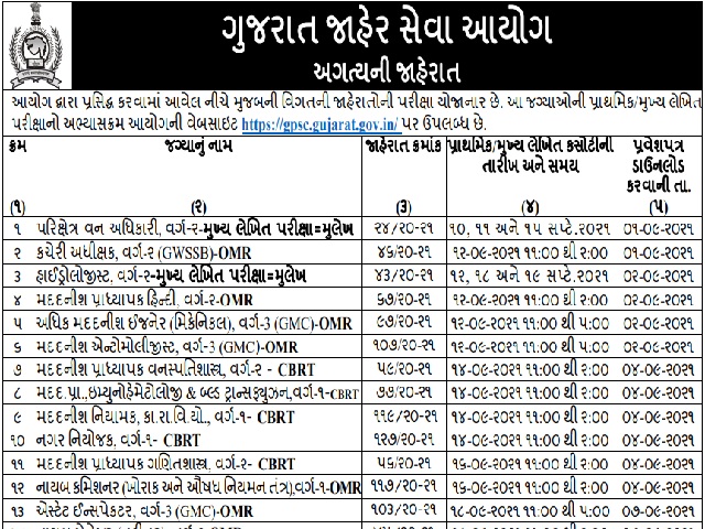 GPSC Call Letter 2021 for Prelims/Mains Exam Scheduled in Sept-Oct'21 Released @gpsc.gujarat.gov.in, Check Direct Link 